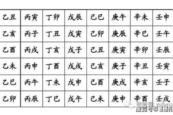 甲子日柱如何避免婚姻中的“第三者”? 甲子日柱如何避免婚姻中的“第三者”?