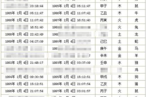 从五行看生辰八字的性格与运势 从五行看生辰八字的性格与运势