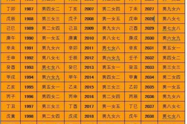 通过八字配对测试，找到婚姻的最佳匹配点