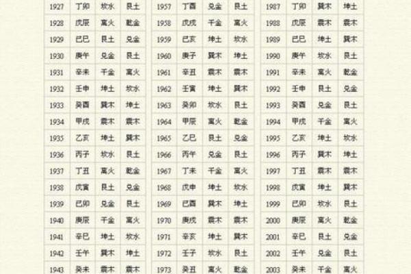 八字预测子女数量,哪些因素决定你的孩子数目? 八字预测子女数量,哪些因素决定你的孩子数目?