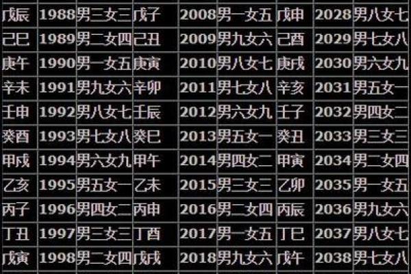 生辰八字合婚书:揭秘如何通过八字找到最佳婚姻匹配! 生辰八字合婚书:揭秘如何通过八字找到最佳婚姻匹配!
