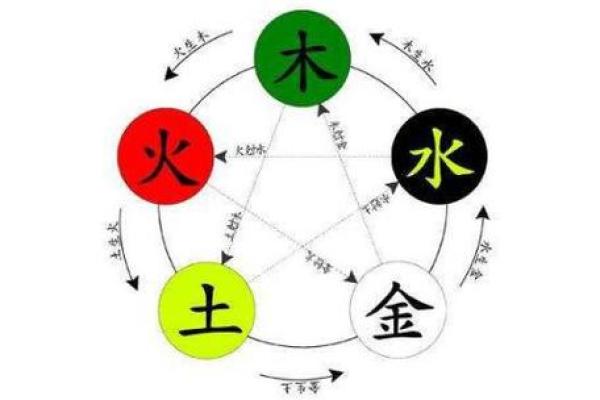 雪字命里缺什么运势解析 雪字命里缺什么运势解析
