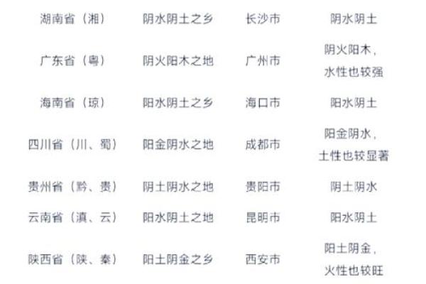 沅字的五行属性分析及其影响解析 沅字的五行属性分析及其影响解析