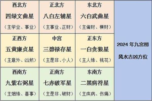 龙年运程指南:风水与运气的完美结合 龙年运程指南:风水与运气的完美结合