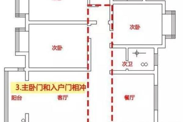 巢湖地区家居风水禁忌与化解方法