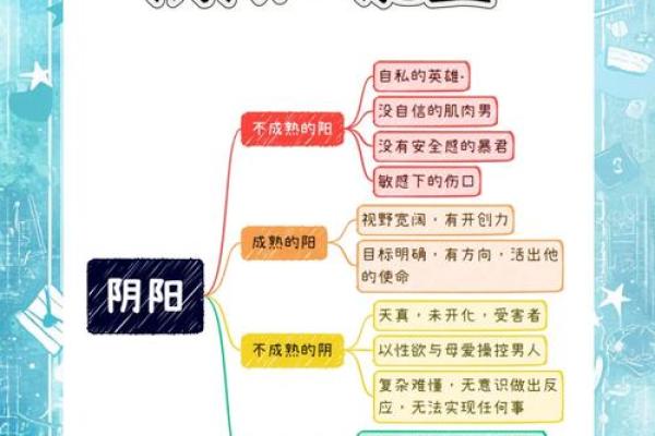 八字太极的奥秘:如何通过命理提升生活质量 八字太极的奥秘:如何通过命理提升生活质量