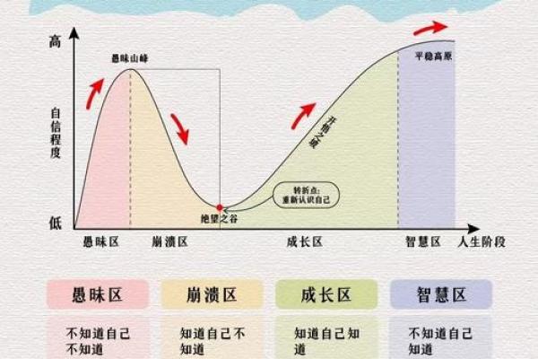 自卑的人如何通过八字找到自信的突破口 自卑的人如何通过八字找到自信的突破口