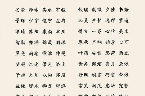好运宝宝起名字测试：为宝宝选个吉祥名字的秘诀揭秘