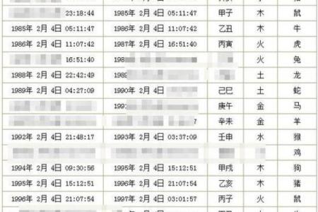 从五行看生辰八字的性格与运势