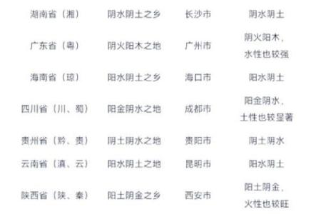 沅字的五行属性分析及其影响解析