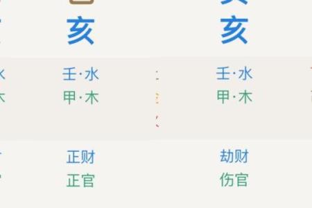 八字中的克妻之象，如何化解与转运