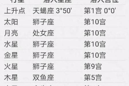 星座探秘：农历八月二十五的人到底是什么星座