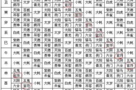想知道未来吗？辰八字算命网带你看懂自己的命盘