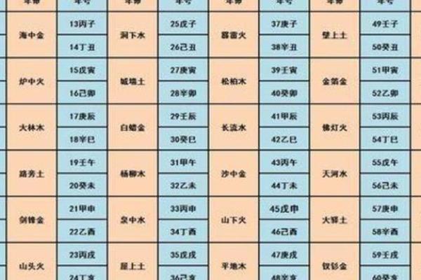 仙姑命的特点与命理解析:如何识别这类命格的人 仙姑命的特点与命理解析:如何识别这类命格的人