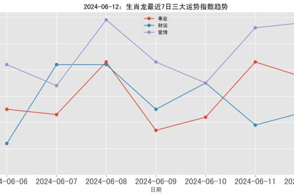属龙本命年必备的运势调整法 属龙本命年必备的运势调整法