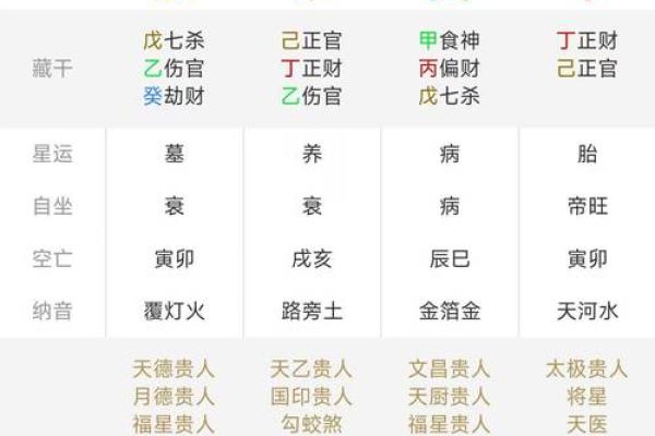 一文教你如何通过生辰八字看出未来运势 一文教你如何通过生辰八字看出未来运势