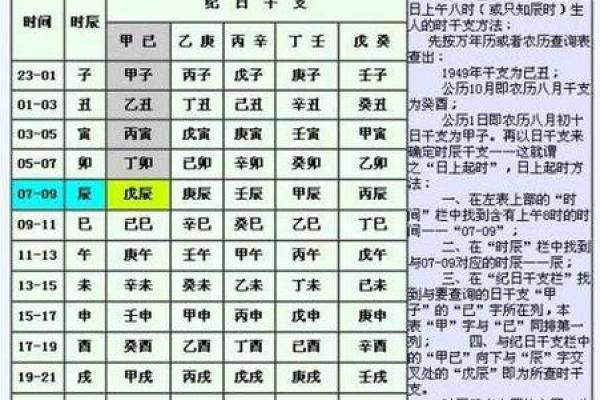 一文教你如何通过生辰八字看出未来运势 一文教你如何通过生辰八字看出未来运势