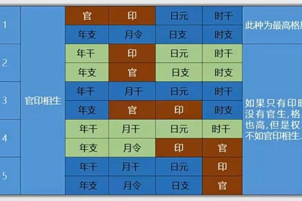 生辰八字究竟有何神奇之处?是迷信还是有依据 生辰八字究竟有何神奇之处?是迷信还是有依据