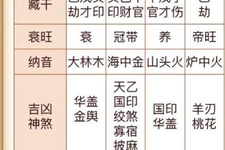 阳命火相人的五行分析与生活指导