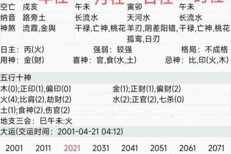 八字算命的准确性有多高？从科学角度分析