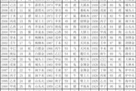 甲子婚姻中的生肖与命运，你了解多少？