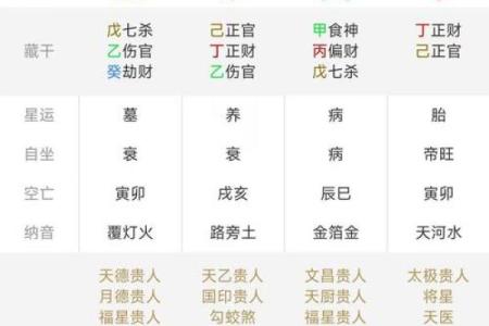 一文教你如何通过生辰八字看出未来运势