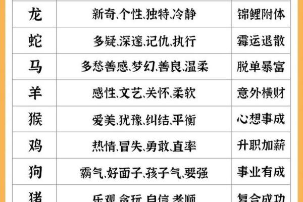 女猪男虎能走到一起吗?从性格与生肖看两者的契合度 女猪男虎能走到一起吗?从性格与生肖看两者的契合度