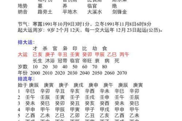 揭秘生辰八字数字:如何通过数字算命改变命运? 揭秘生辰八字数字:如何通过数字算命改变命运?