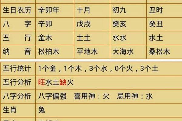 揭秘生辰八字数字:如何通过数字算命改变命运? 揭秘生辰八字数字:如何通过数字算命改变命运?