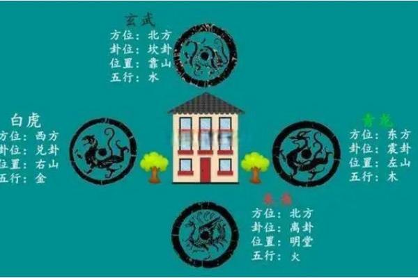 福建家居风水最佳布置方法与命理建议 福建家居风水最佳布置方法与命理建议