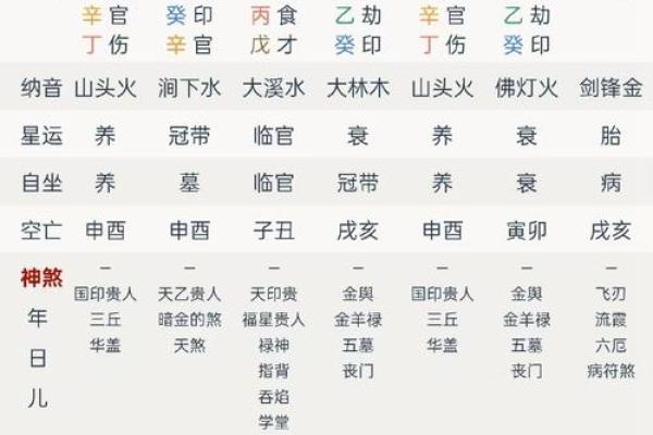 深度解读男命八字的格局和流年运势 深度解读男命八字的格局和流年运势