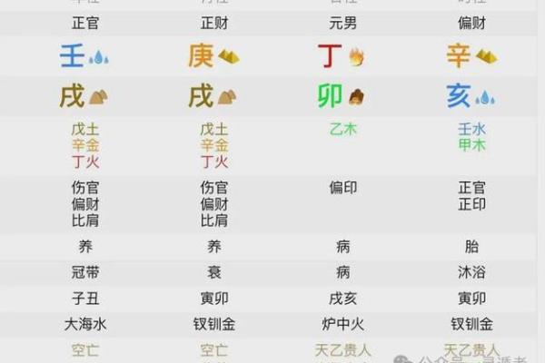 深度解读男命八字的格局和流年运势 深度解读男命八字的格局和流年运势
