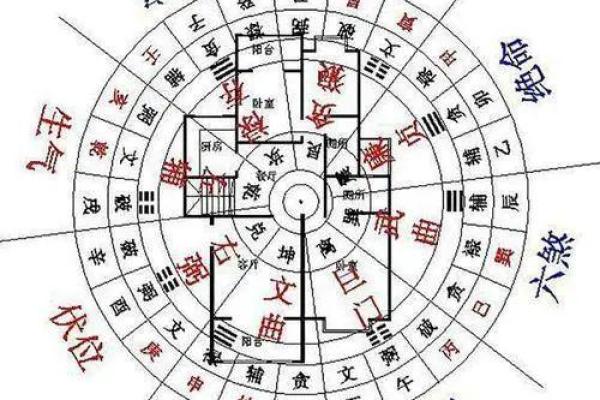 建筑风水学的学习心得与个人感悟 建筑风水学的学习心得与个人感悟