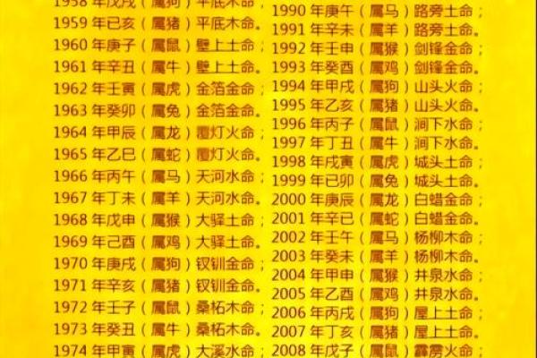 八字子女星怎么看?解密影响孩子命运的关键因素 八字子女星怎么看?解密影响孩子命运的关键因素