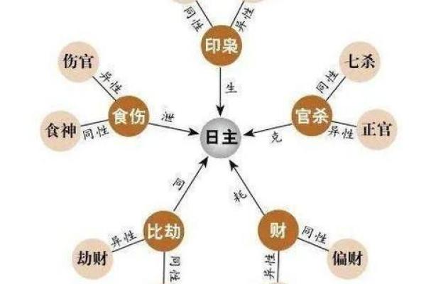 八字子女星怎么看?解密影响孩子命运的关键因素 八字子女星怎么看?解密影响孩子命运的关键因素