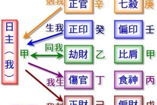 月忍格命局的特点与解析 月忍格命局的特点与解析