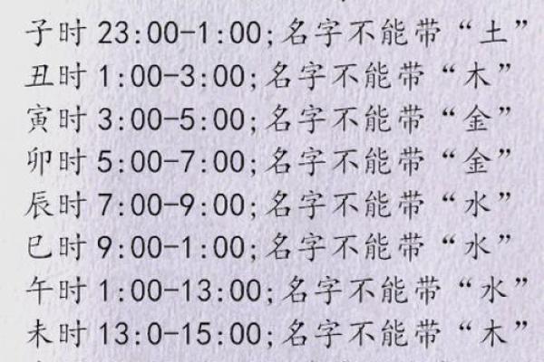耗字的五行属性揭秘,了解如何影响命理运势 耗字的五行属性揭秘,了解如何影响命理运势