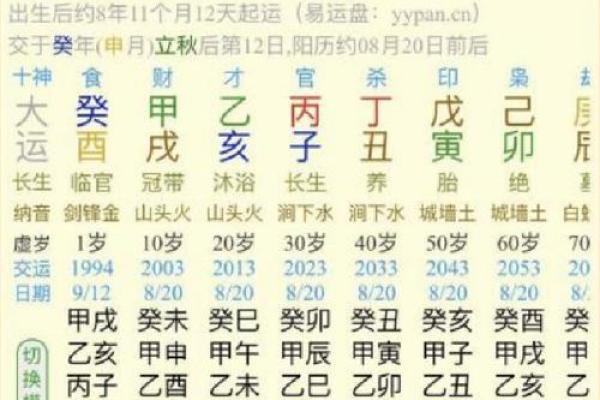 三戌八字如何影响人生运势,专家为你揭秘 三戌八字如何影响人生运势,专家为你揭秘