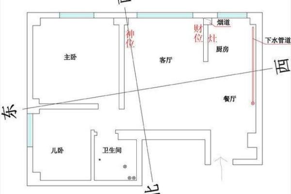 客厅财位风水布局提升运势的关键技巧 客厅财位风水布局提升运势的关键技巧