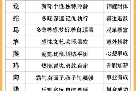 女猪男虎能走到一起吗？从性格与生肖看两者的契合度
