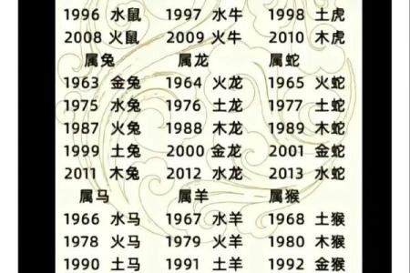 属龙男女配对如何？性格互补与挑战并存