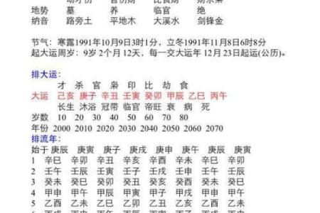 揭秘生辰八字数字：如何通过数字算命改变命运？