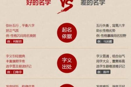 姓名大揭秘：万年历为你解码命运之谜