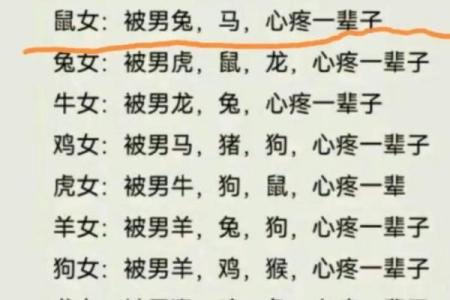 女兔男蛇情感搭配分析