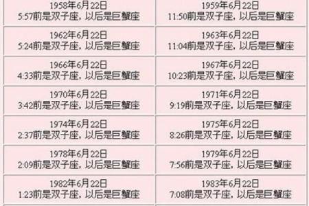 农历星座分析，你属于哪个星座？