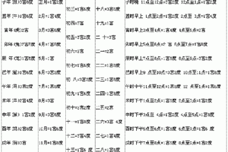 农历谁将迎来一生的转机？