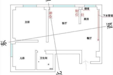 客厅财位风水布局提升运势的关键技巧