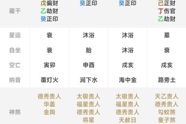 精准八字测算,万年历智能查运势 精准八字测算,万年历智能查运势