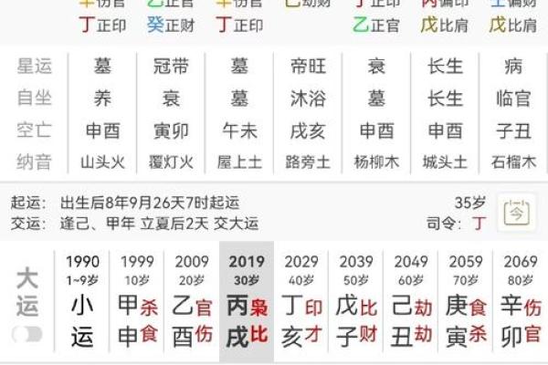 生辰八字揭示你未来十年大运,命运如何改变一目了然 生辰八字揭示你未来十年大运,命运如何改变一目了然