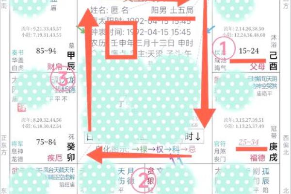 破解生辰八字密码,预测未来十年的运势走势 破解生辰八字密码,预测未来十年的运势走势